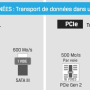 nvme_sata_comparaison.png
