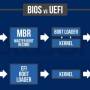 sequence_de_demarrage_du_bios_vs_celle_de_l_uefi.jpg