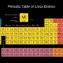 linux-periodic-table-of-distro.png